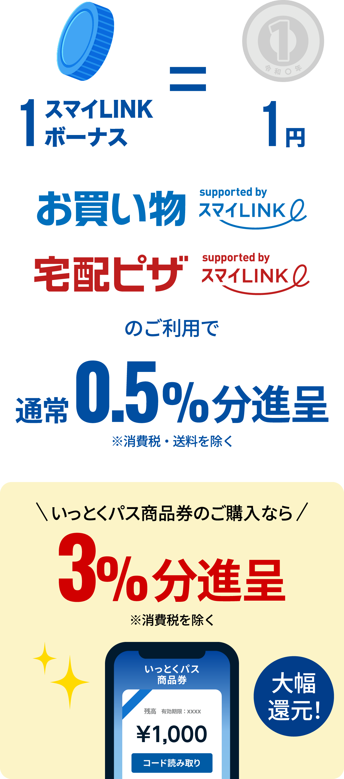 スマイLINKボーナスについて | スマイLINK | 大阪ガス